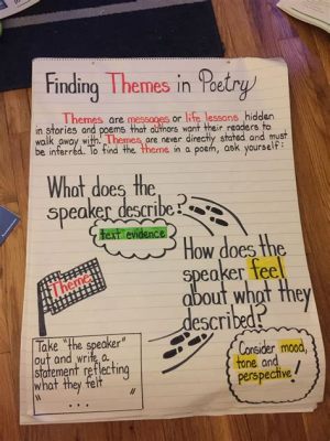 What Is a Theme in Poetry and Its Multifaceted Interpretation